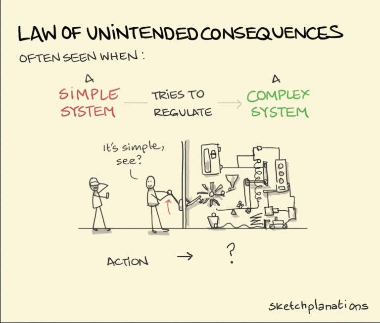 Sketch of the law of unintended consequences by Jono Hey