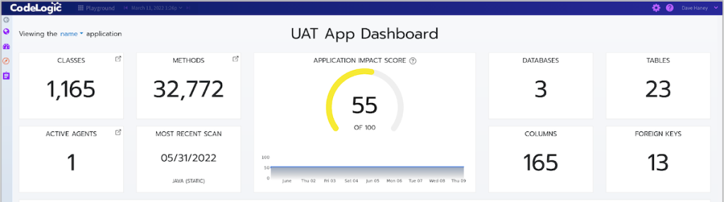 screenshot of CodeLogic dashboard with an impact score of 55